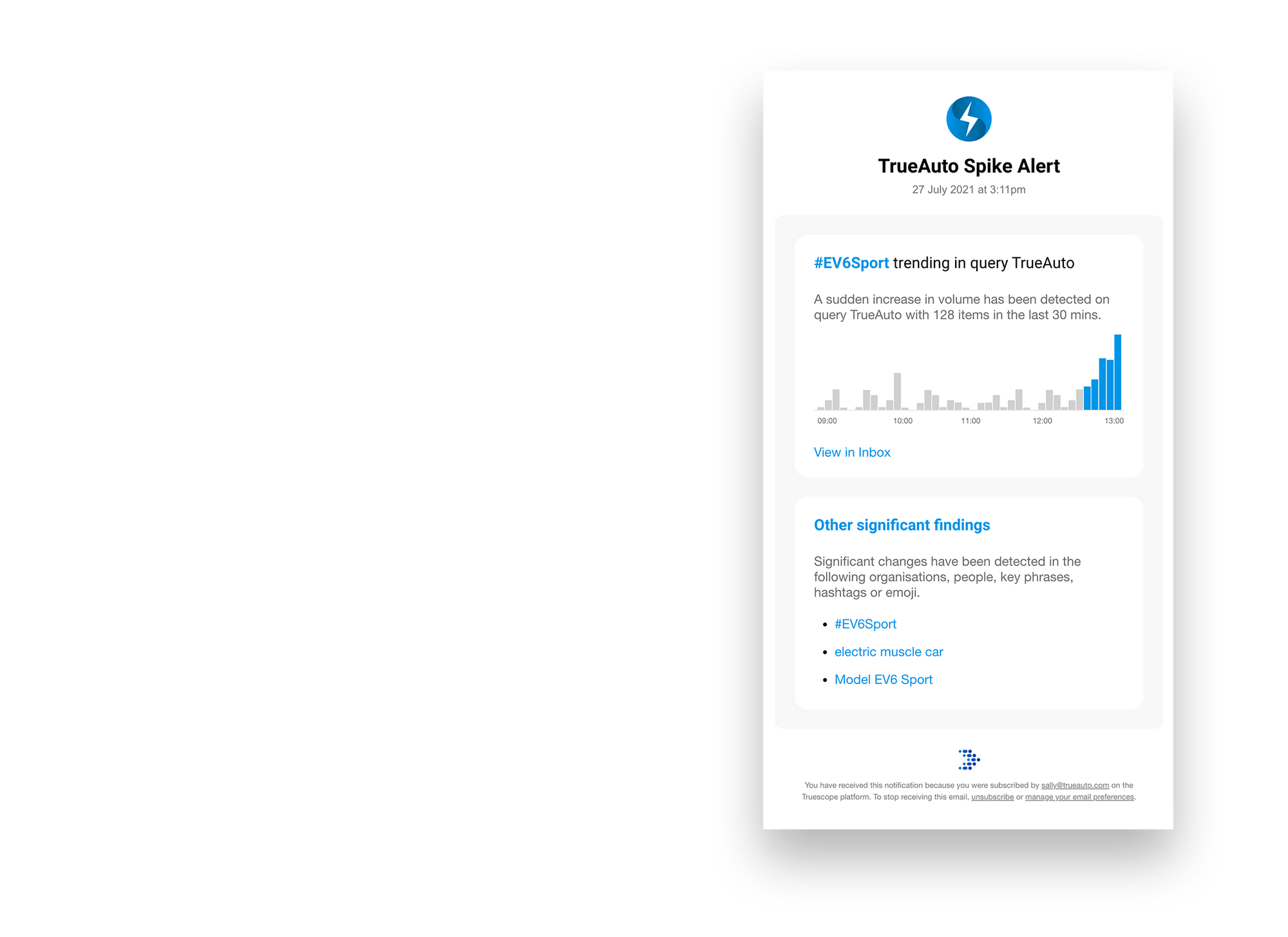 TrueAuto Spike Alert notification showcasing trending topic #EV6Sport, with a graph indicating a sudden increase in media volume, highlighting significant findings related to electric muscle car discussions.